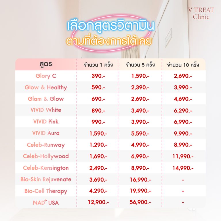 St 2-15 - V Treat Clinic เดือนที่ 1 -4